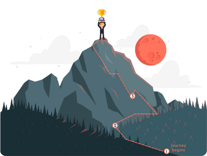 Placement Process - How it Works!