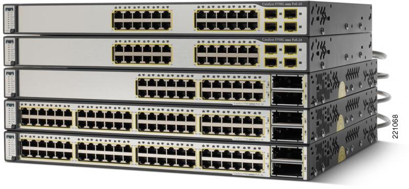 What is Cisco Router - Network Bulls