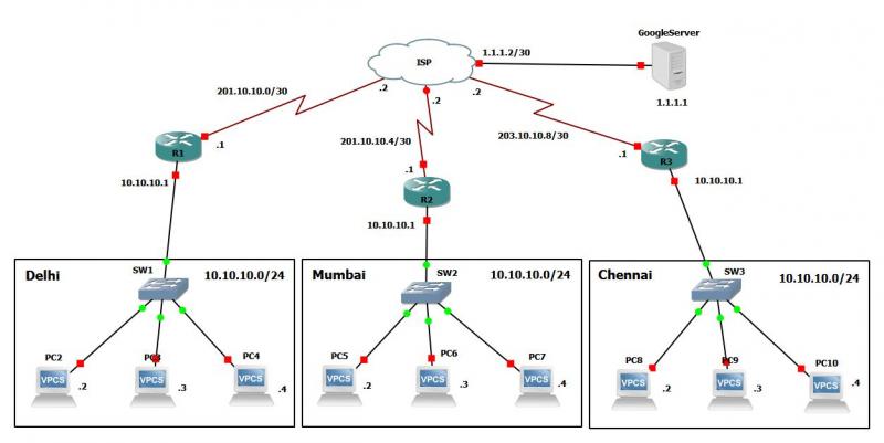 Internal ip. Публичные IP адреса. Частные IP адреса. Приватные IP адреса. Частные адреса ipv4.