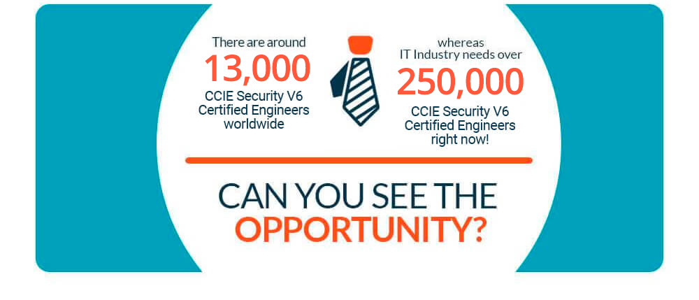 Benefits of a Career in CCIE  