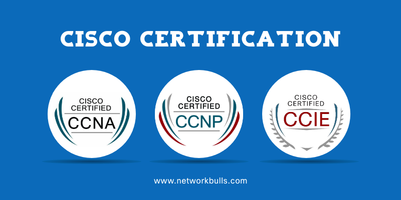 Cisco certification