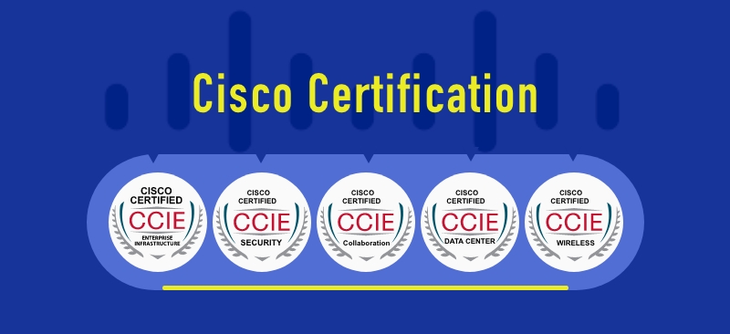What is CCIE Certification?