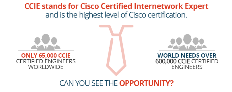 CCIE Demaind in world 
