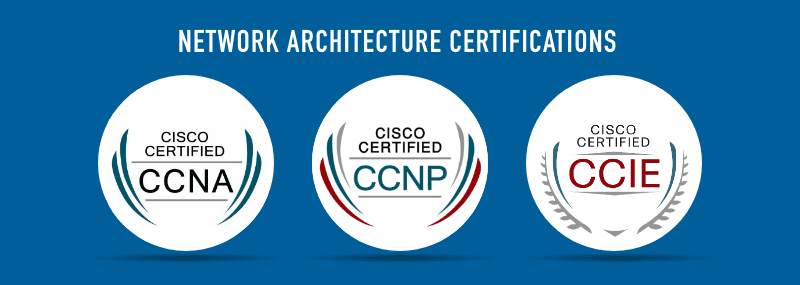 A Complete Guide to Becoming a Network Architect & Earn upto 50 LPA