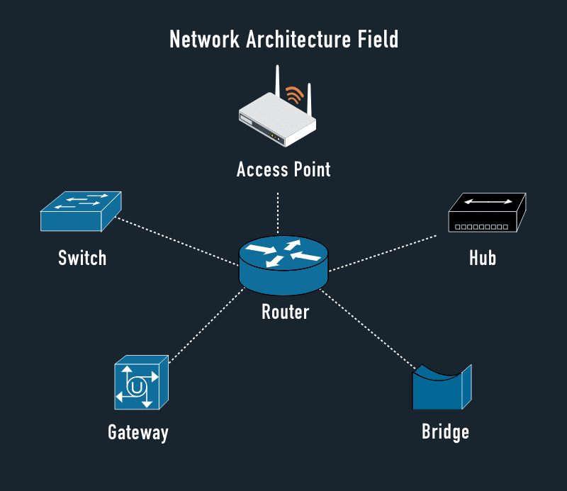 A Complete Guide to Becoming a Network Architect & Earn upto 50 LPA