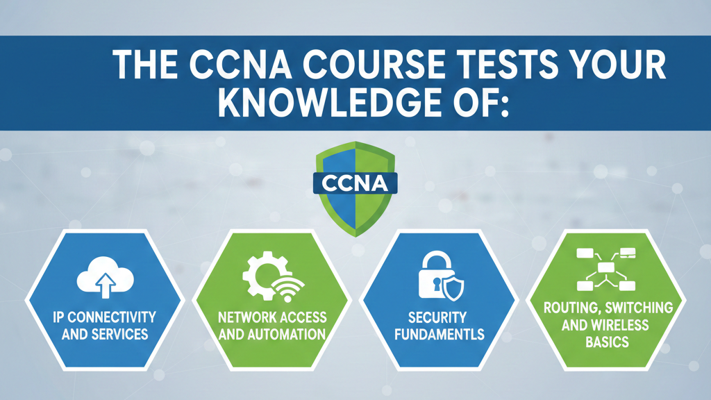The CCNA course details