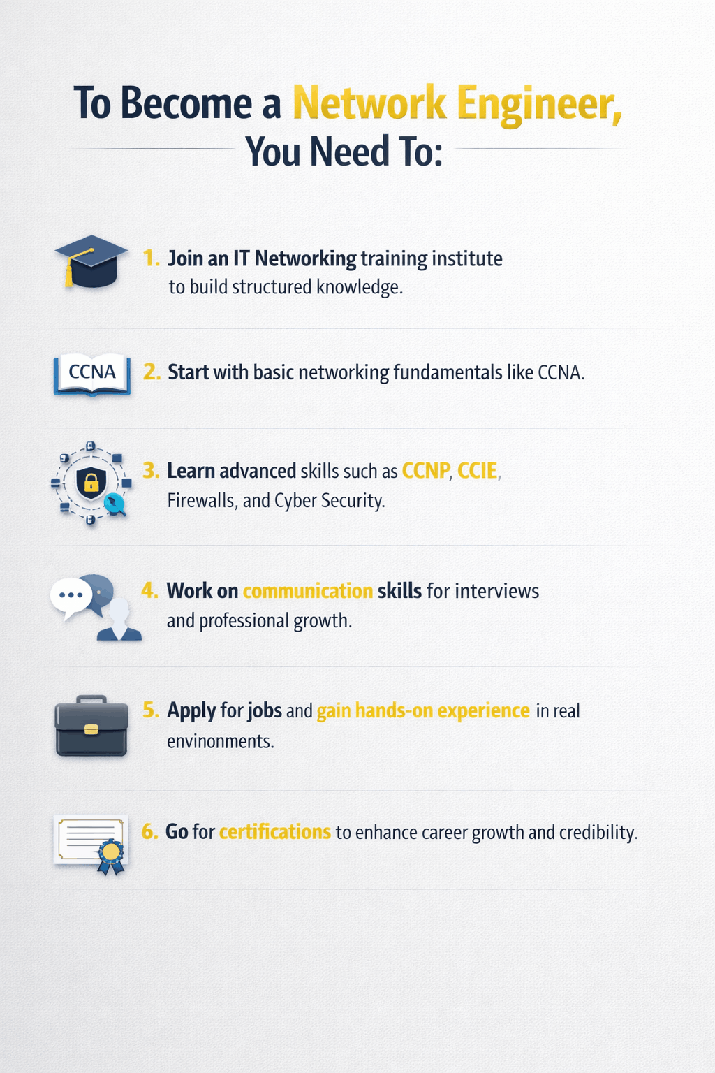 Network Engineer Path Line What Freshers Should Know Before Choosing IT Networking