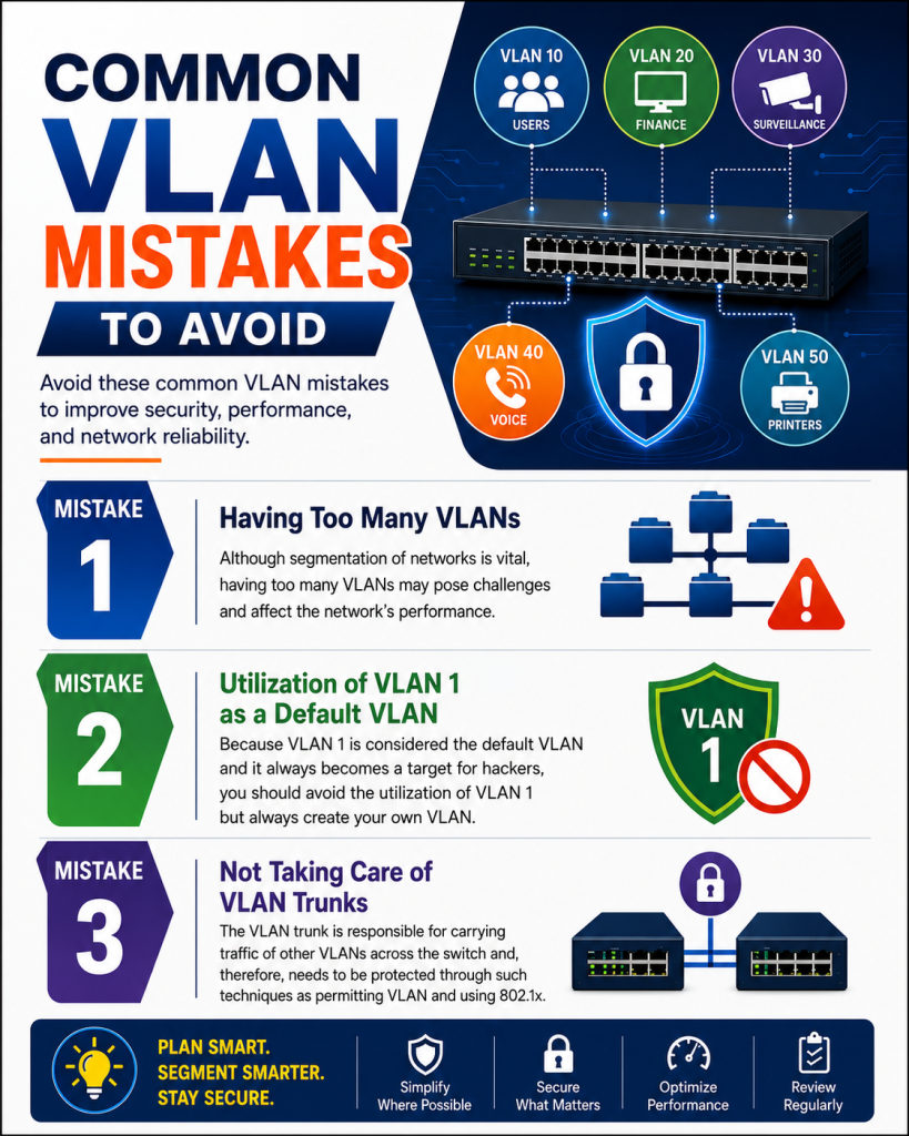 Common VLAN Mistakes to Avoid
Mistake 1: Having Too Many VLANs
Although segmentation of networks is vital, having too many VLANs may pose challenges and affect the network’s performance.
Mistake 2: Utilization of VLAN 1 as a Default VLAN
Because VLAN 1 is considered the default VLAN and it always becomes a target for hackers, you should never utilize VLAN 1 but always create your own VLAN.
Mistake 3: Not Taking Care of VLAN Trunks
The VLAN trunk is responsible for carrying traffic of other VLANs across the switch and, therefore, needs to be protected through such techniques as permitting VLAN and using 802.1x.