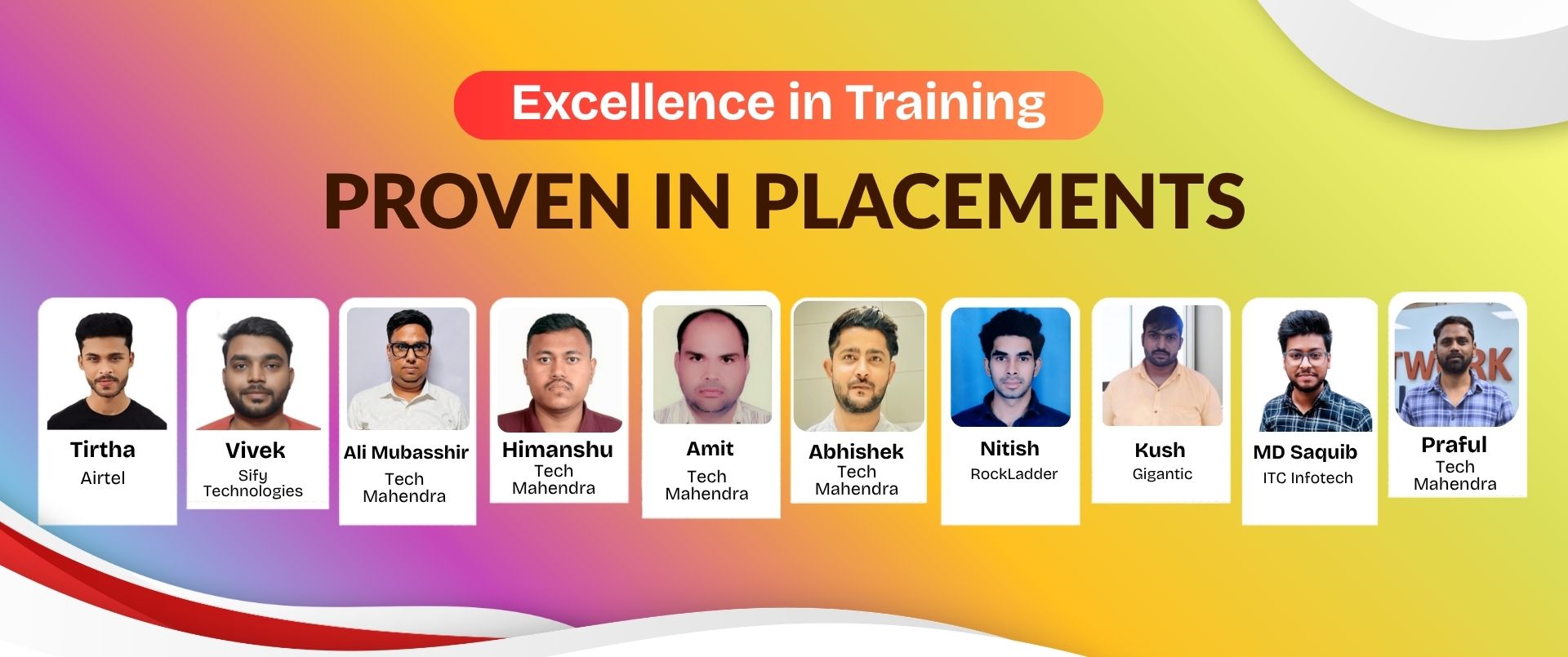 CCIE Passout - Network Bulls